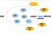 璀璨人生，自我提升与持续学习的秘诀-实现成就与幸福的指南