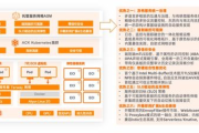 专业网站托管服务,提升网站稳定性与安全性-服务解析