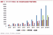 森马服饰股票行业分析-市场趋势与投资潜力探究