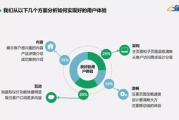 谷歌外贸，提升国际竞争力的关键策略-全面优化解析