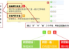 百度推广详解-提升在线影响力的策略与方法