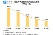 黄金网站app大全,精选投资工具与平台解析