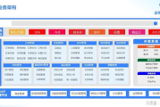 进销存库存管理系统,企业效率提升的关键-全面解析与应用策略
