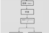 彩妆报关代理流程与注意事项解析