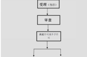 彩妆报关代理流程与注意事项解析