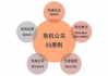 危机公关处理策略与技巧-有效应对品牌危机