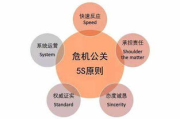 危机公关处理策略与技巧-有效应对品牌危机