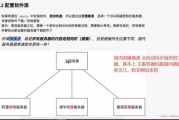 教学软件的选择与应用-提升教学质量的新途径