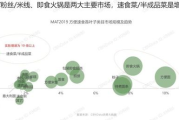 2022最火的加盟项目,创业新趋势-市场前景分析