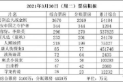 全球票房排行榜实时总榜解析-电影商业成功的秘密
