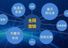 外贸推广公司,提升国际竞争力-专业策略与技巧解析