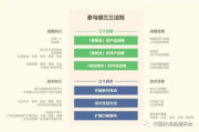 内容营销,提升品牌影响力-4个主要方式的深度解析