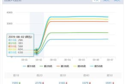 网站SEO查询利器：站长之家工具使用指南