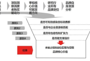 总裁冲刺，实现企业跨越式发展-关键策略解析