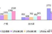 彩妆运营数据深度解析-如何通过数据分析提升品牌竞争力