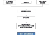 游戏软件开发,优化与市场趋势解析