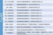SEM专家职位详解-搜索引擎营销策略与实践 SEM专家职位详解-搜索引擎营销策略与实践