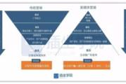 营销策略理论解析与实践应用-全面掌握市场动态