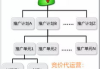 公司线上推广策略与技巧解析-提升品牌影响力
