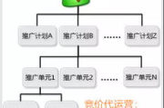 公司线上推广策略与技巧解析-提升品牌影响力