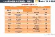 中国电影票房排行,市场格局与成功要素深度解析