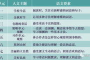 制作网页教程,掌握基础知识-分步操作解析