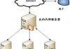 免费代理服务器网站,高效隐私保护解决方案解析