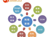 李守洪网络营销策略,提升品牌影响力-成功要素解析