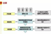 分销系统平台比较,如何选择最佳解决方案