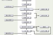 软件仓库最新版本管理与实践-确保安全与高效的更新策略