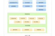 免费搭建自动付费进群系统-详细步骤与优势解析