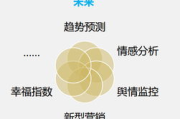 网站设计的内容优化策略与实践-提升用户体验的全面指南