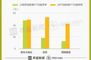 高收益广告软件推荐与收益分析-实用指南