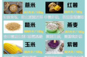 瘦身食品选择指南，健康减脂-营养均衡解析