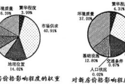 百度权重5网站的价值评估与交易价格解析