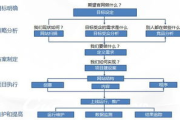 苏州SEO优化策略与实践指南-提升网站排名的全面解析