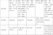 imToken地址别名功能详解：个性化管理与安全实践指南