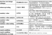 软件测试计划,确保软件质量的关键步骤-制定与实施指南