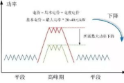 ssweixin1959瘦身,健康减脂新方法-实现完美身材的解析