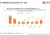 中国行业数据分析网,为企业提供精准市场洞察-行业数据服务解析