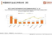中国行业数据分析网,为企业提供精准市场洞察-行业数据服务解析