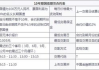 百度竞价推广开户费用详解-开户流程与费用指南