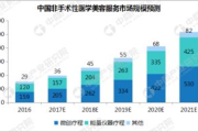 纤瘦美容瘦身加盟,开启美丽事业新篇章-市场趋势与加盟策略解析