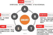 公司网站网页设计攻略-提升用户体验与品牌形象