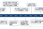跨境电商平台选择指南-综合对比与深度分析