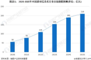 美容院彩妆加盟指南-市场分析及策略解析