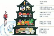实用瘦身小方法，轻松打造健康体态-简单技巧分享