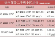 徐州网站优化价格影响因素及性价比分析