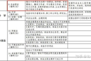 特殊职业的专业要求与发展路径-职业发展指南