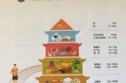健康饮食,营养均衡-生活方式改变指南